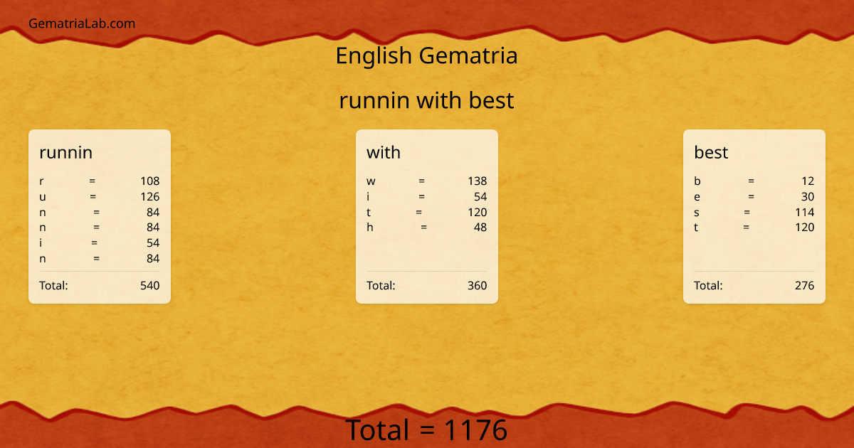 runnin with best in english Gematria